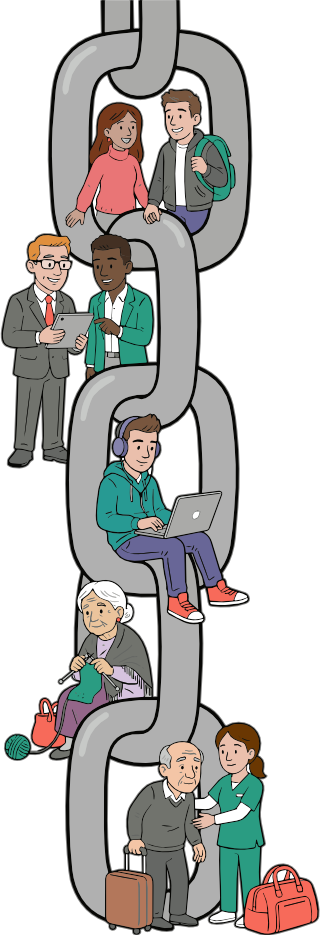 Property chain illustration